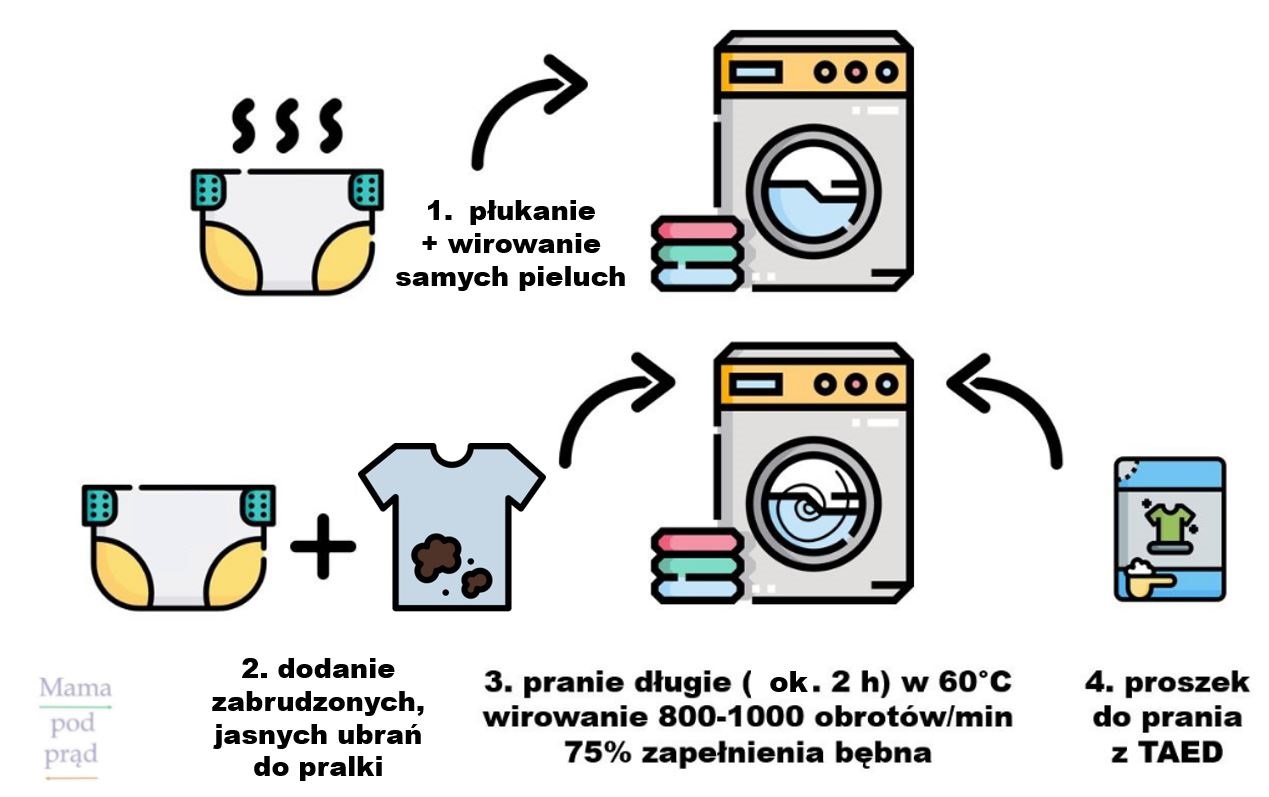 essity pieluchy dla dzieci