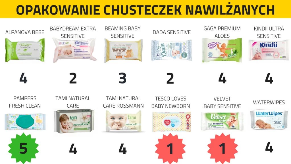 chusteczki nawilżane islak bebek