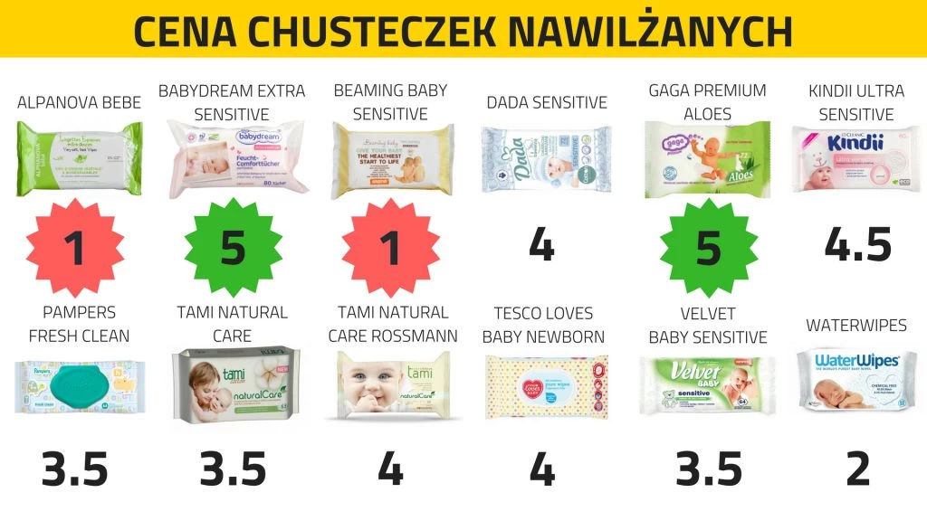 chusteczki nawilżane vickeys