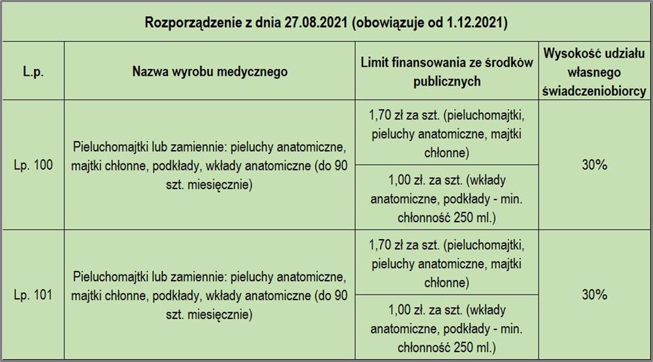 pieluchomajtki dzienne najbardziej chłonne