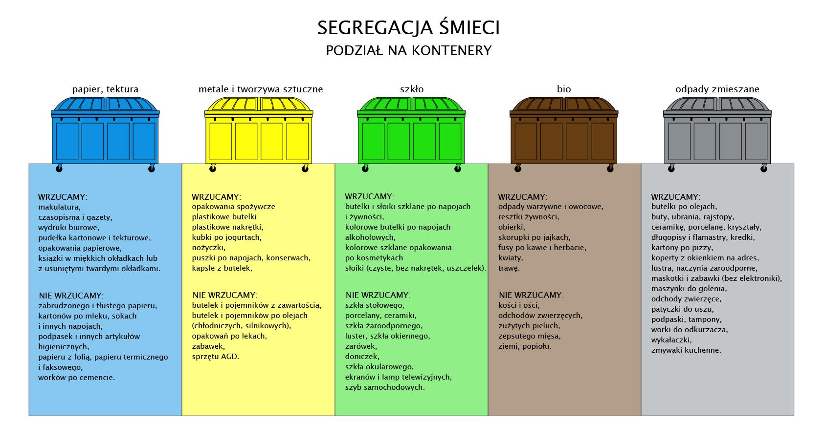 zlecenie nfz pieluchy 47zn cena