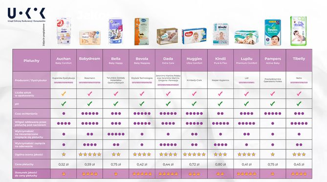 pampers premium care um care 5