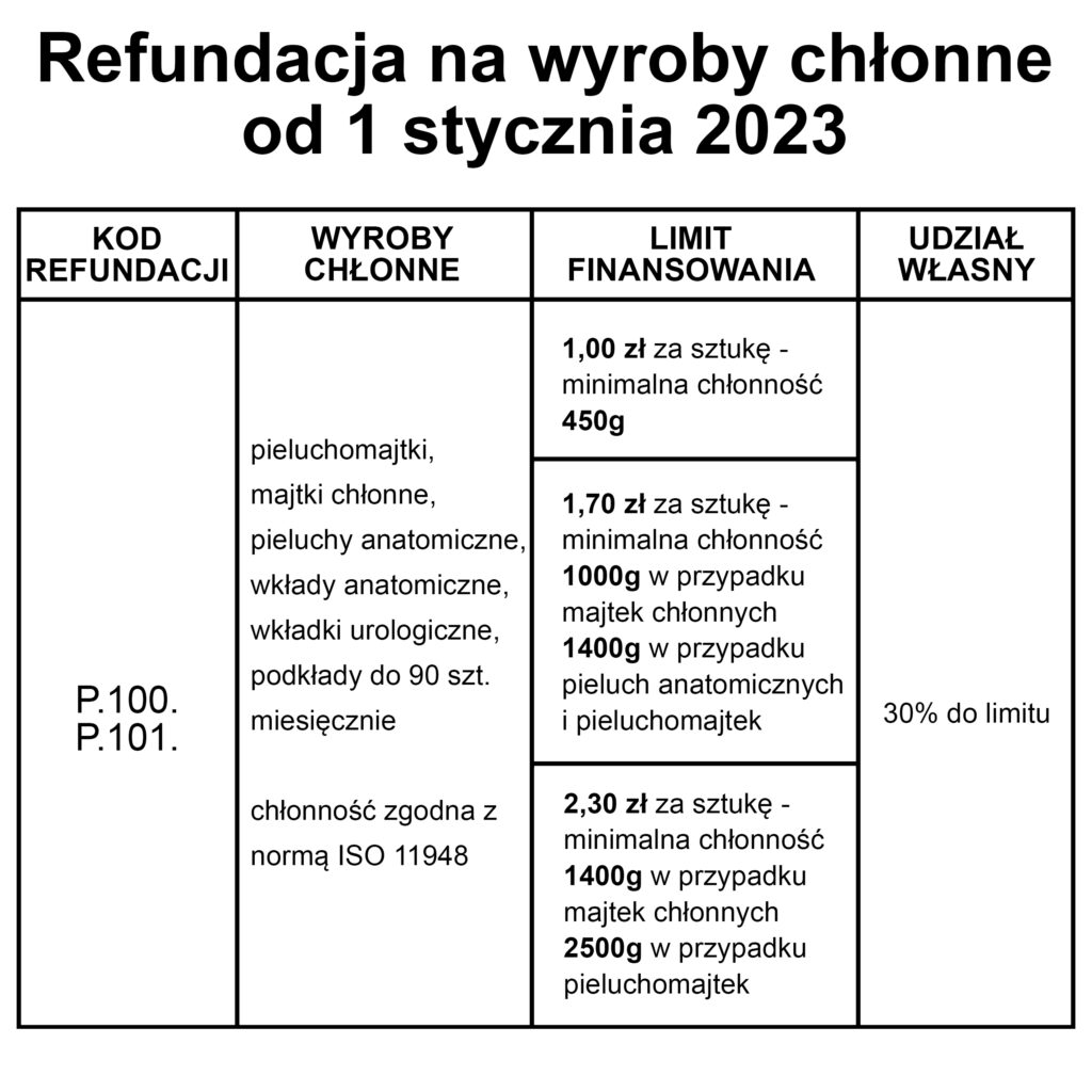 nowe zlecenia na pieluchomajtki