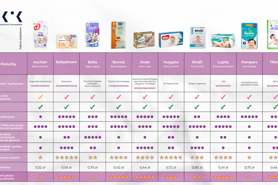 pampers pro care 1-2.5