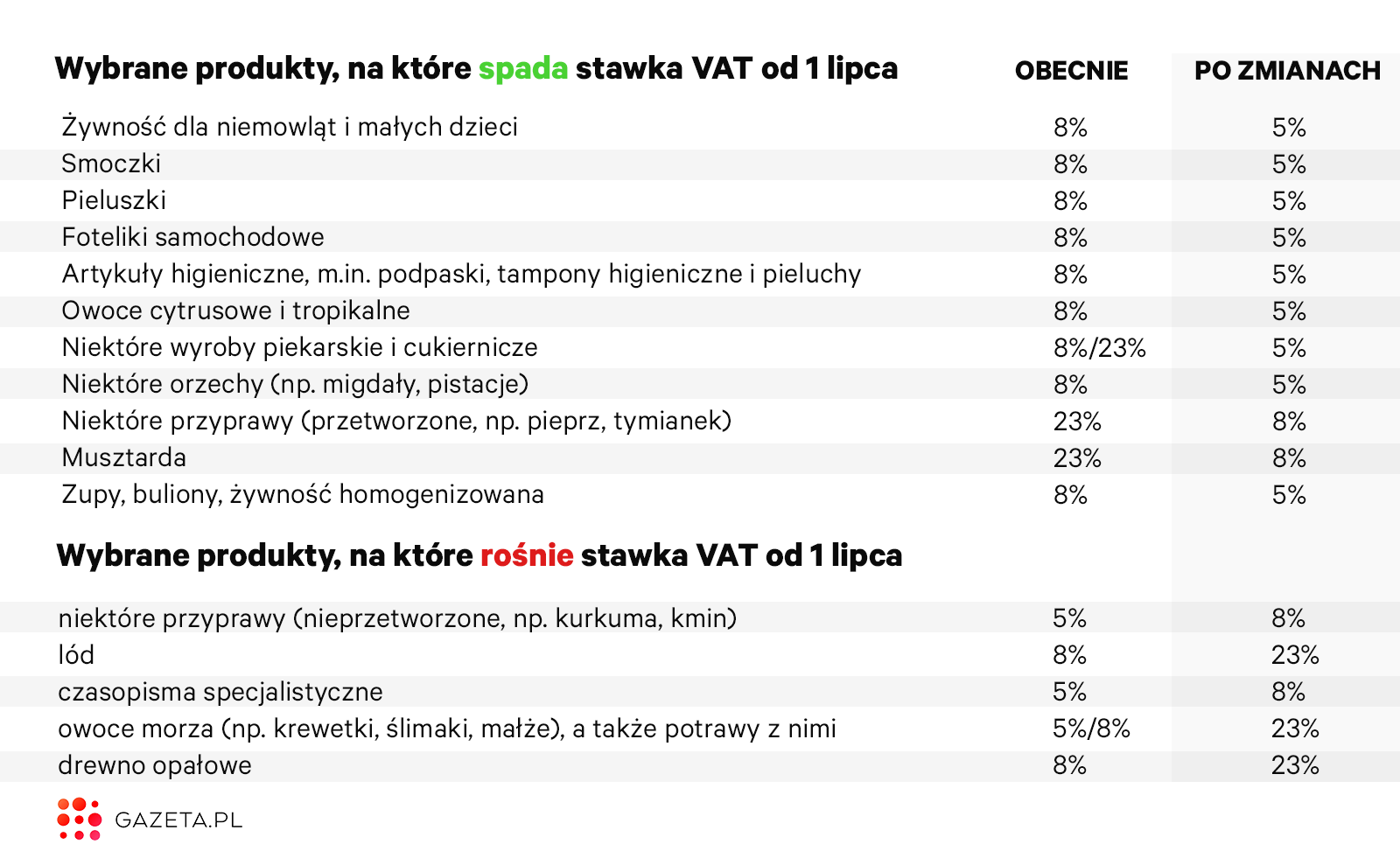 chusteczki nawilżane zaćma