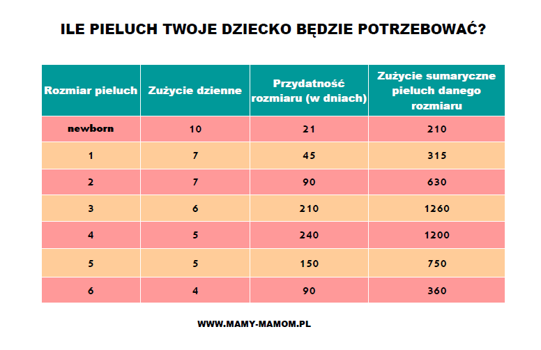 pieluchy dla dorosłych seni