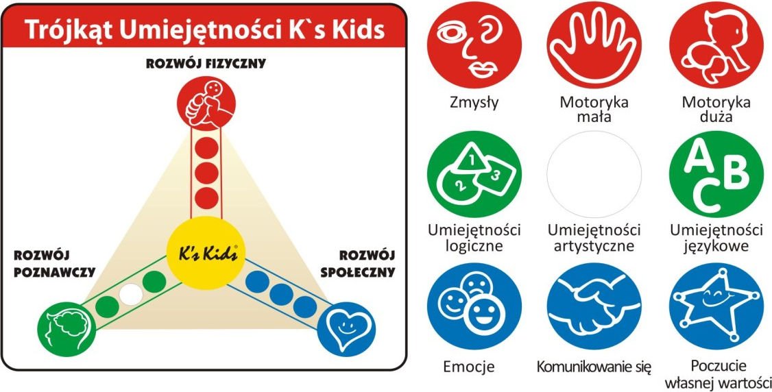 pieluchy ze wskaźnikiem wilgotności