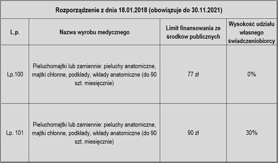 pojemnika na pieluchy