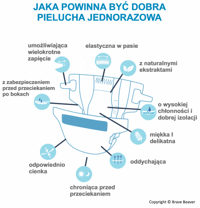 pieluchomajtki cienkie dla dorosłych