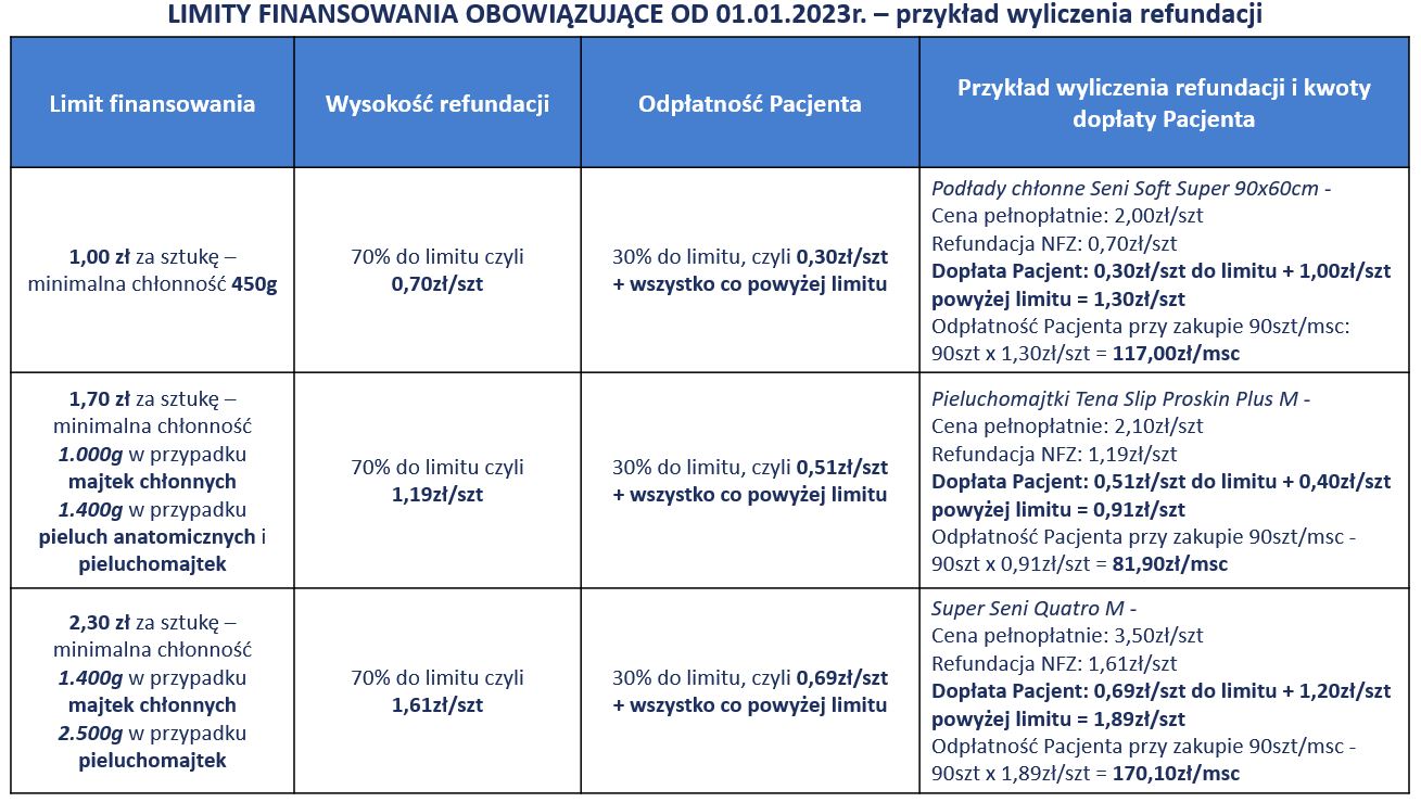 ile jest ważny wniosek na pieluchomajtki