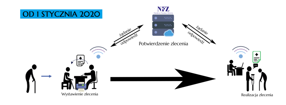 kosz tommee tippee na pieluchy wysokosc