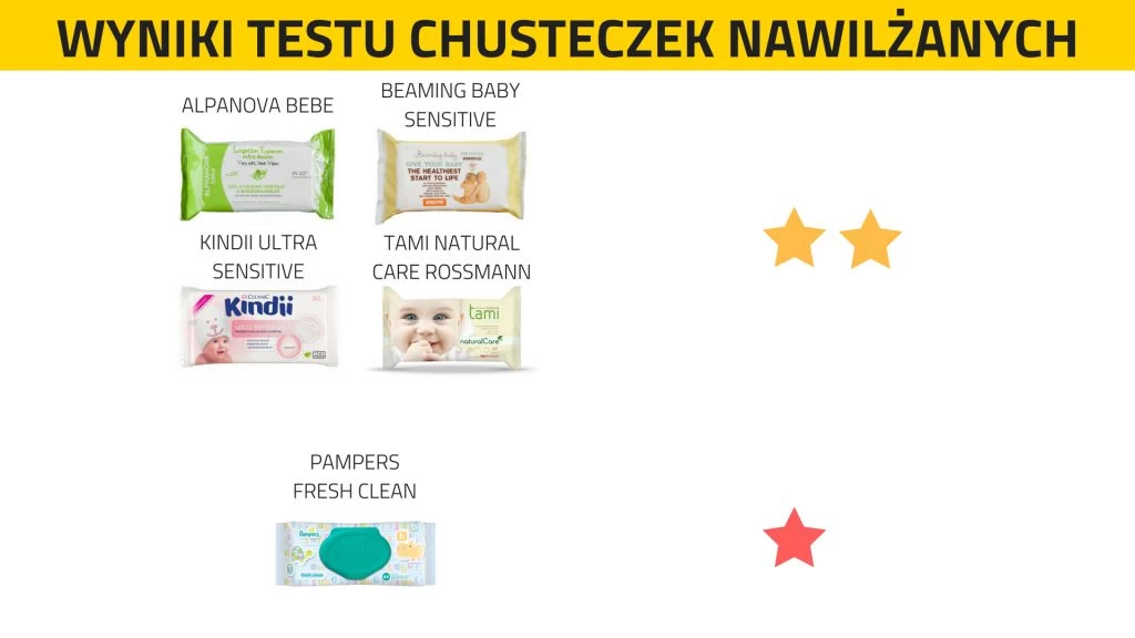 chusteczki nawilżane do higieny intymnej ktore nie uczulaja