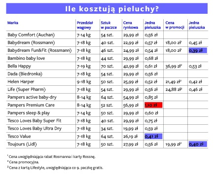 ciąża 24 tydzień pampers