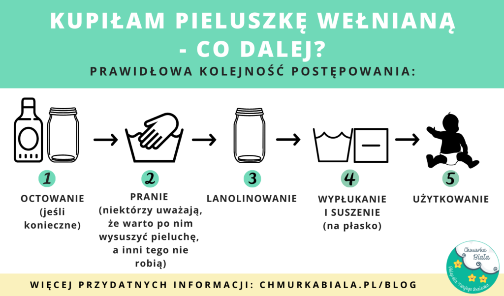 pieluchomajtki dla nastolatków