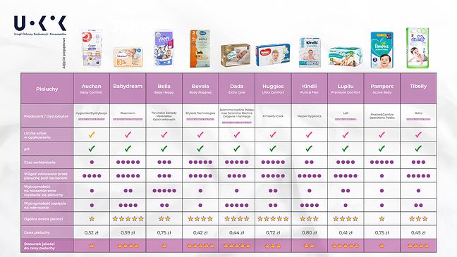 pieluszki pampers premium care sroka