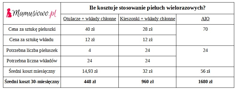 pieluchy z dobrym składem