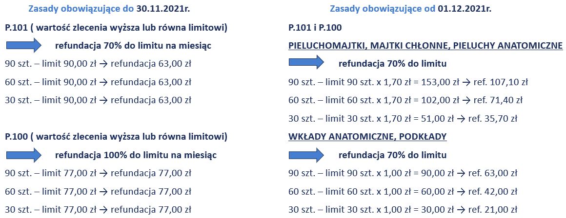 by chusteczki nawilżane nie wysychały