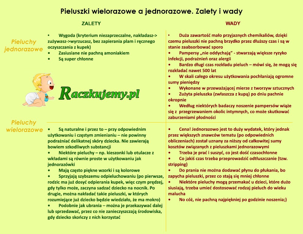 pieluchy do pływania wielorazowe od 12 kg