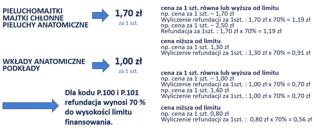 łodzianie pieluchy