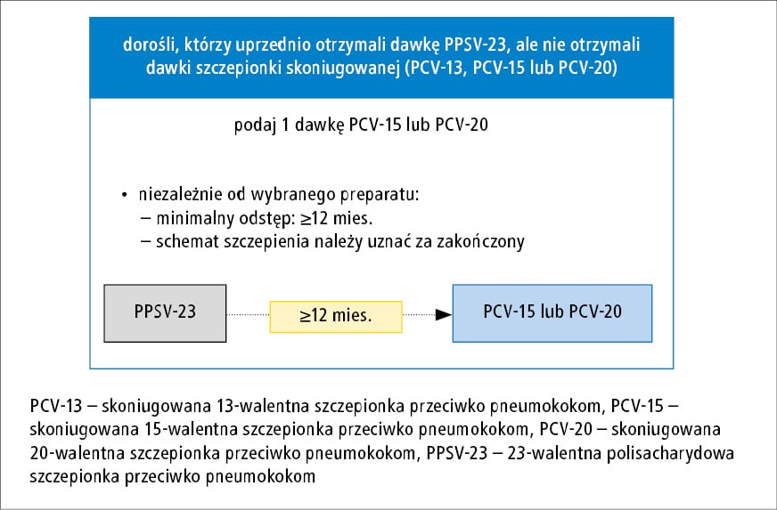 pieluchy dla noworodka jednorazowe