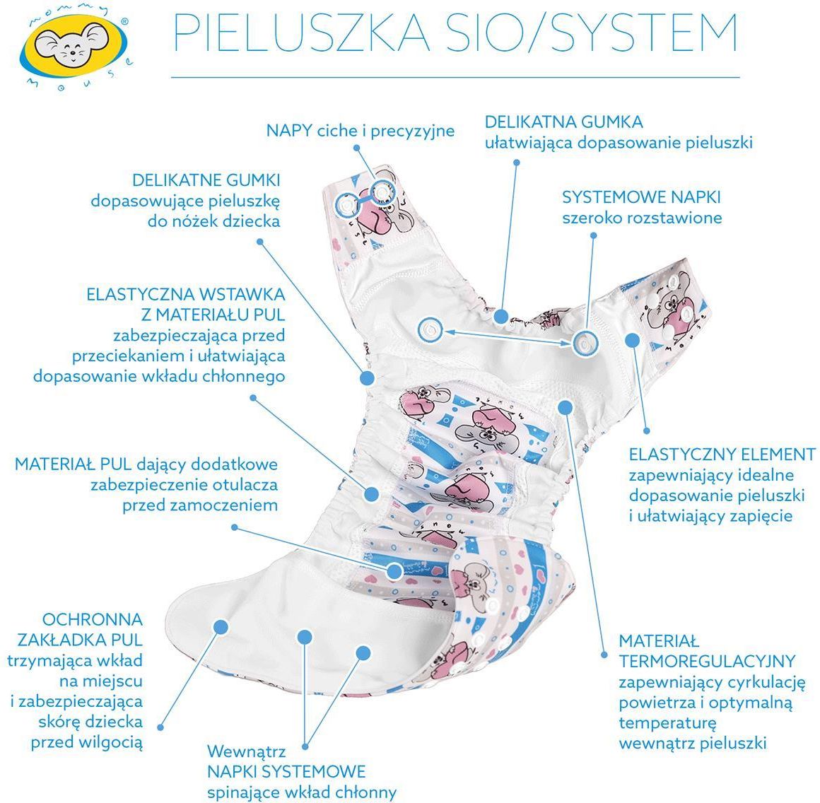 pieluchy dla psa najtaniej