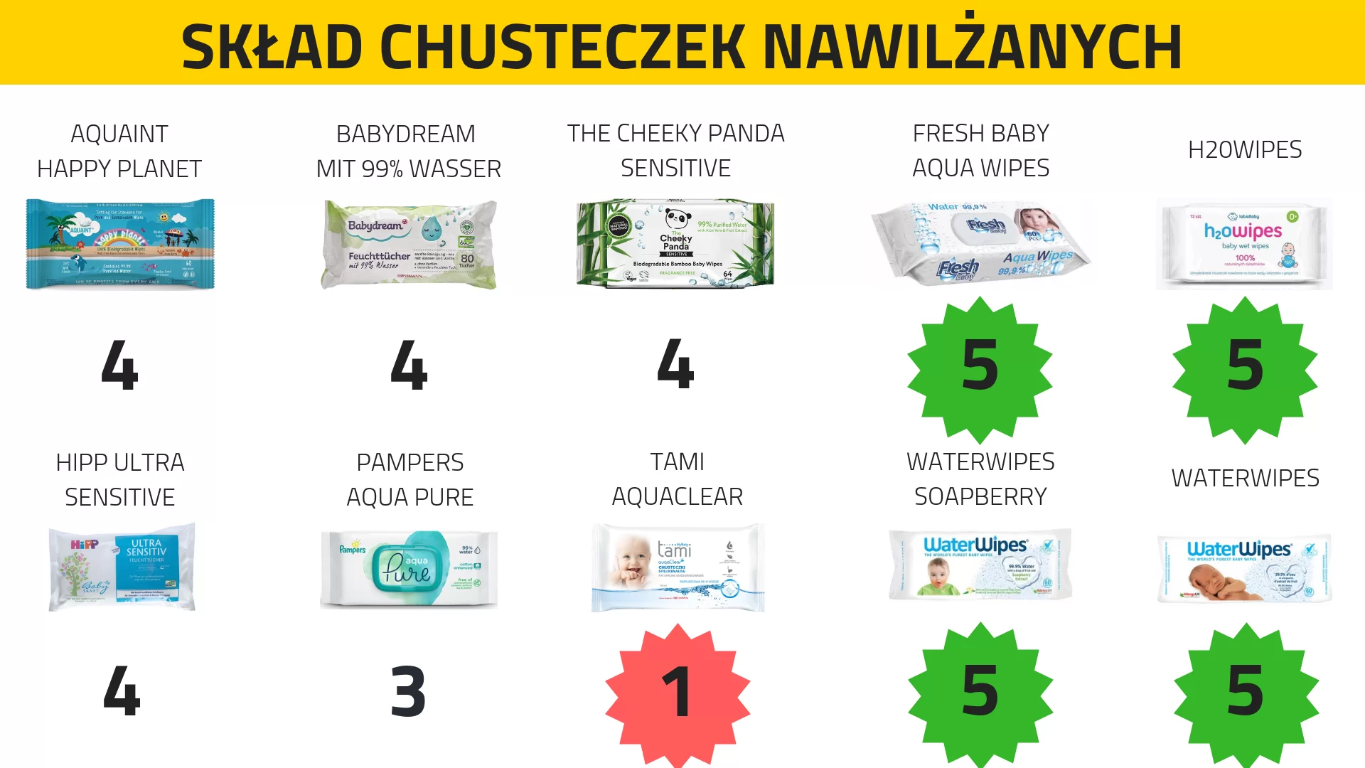 pampers premium care 1 sklad