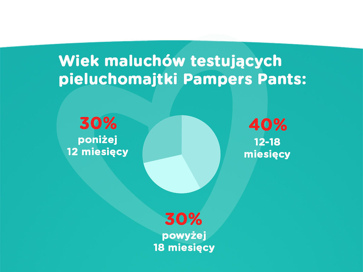 pampers nowe