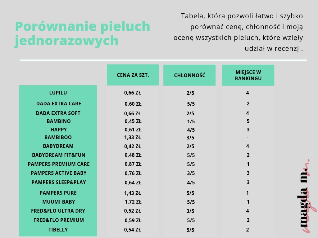 pierwsze pranie pieluchy tetrwej