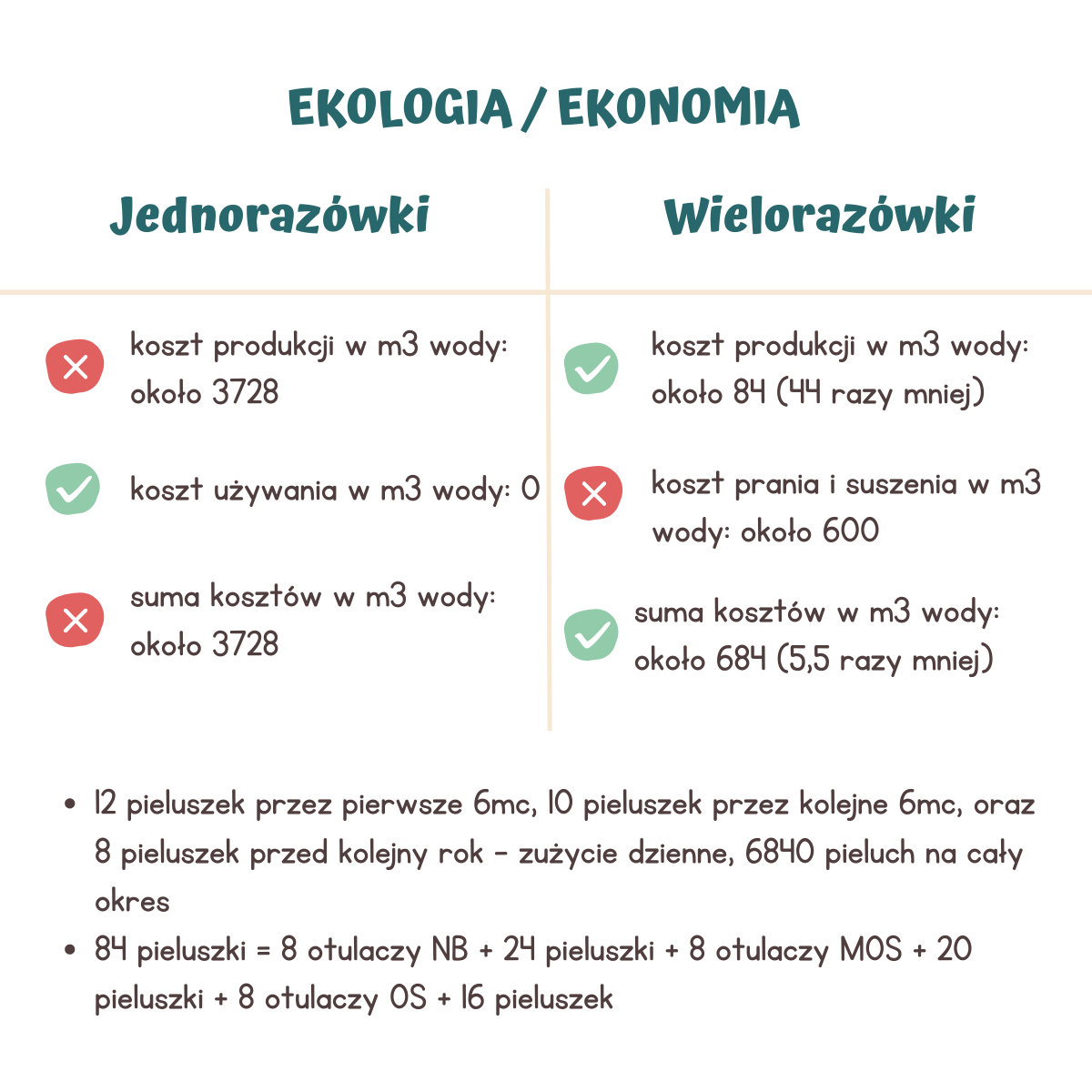 pieluchomajtki dostawa do domu sosnowiec