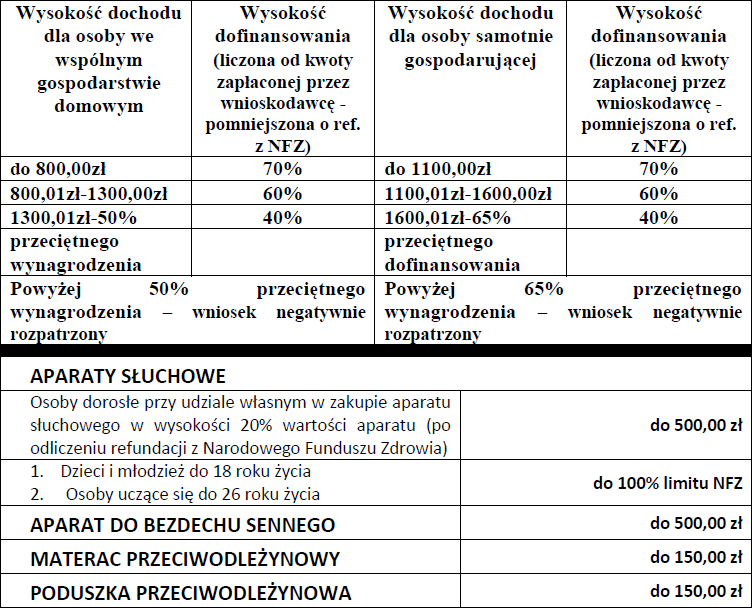 biodegradowalne pieluchy