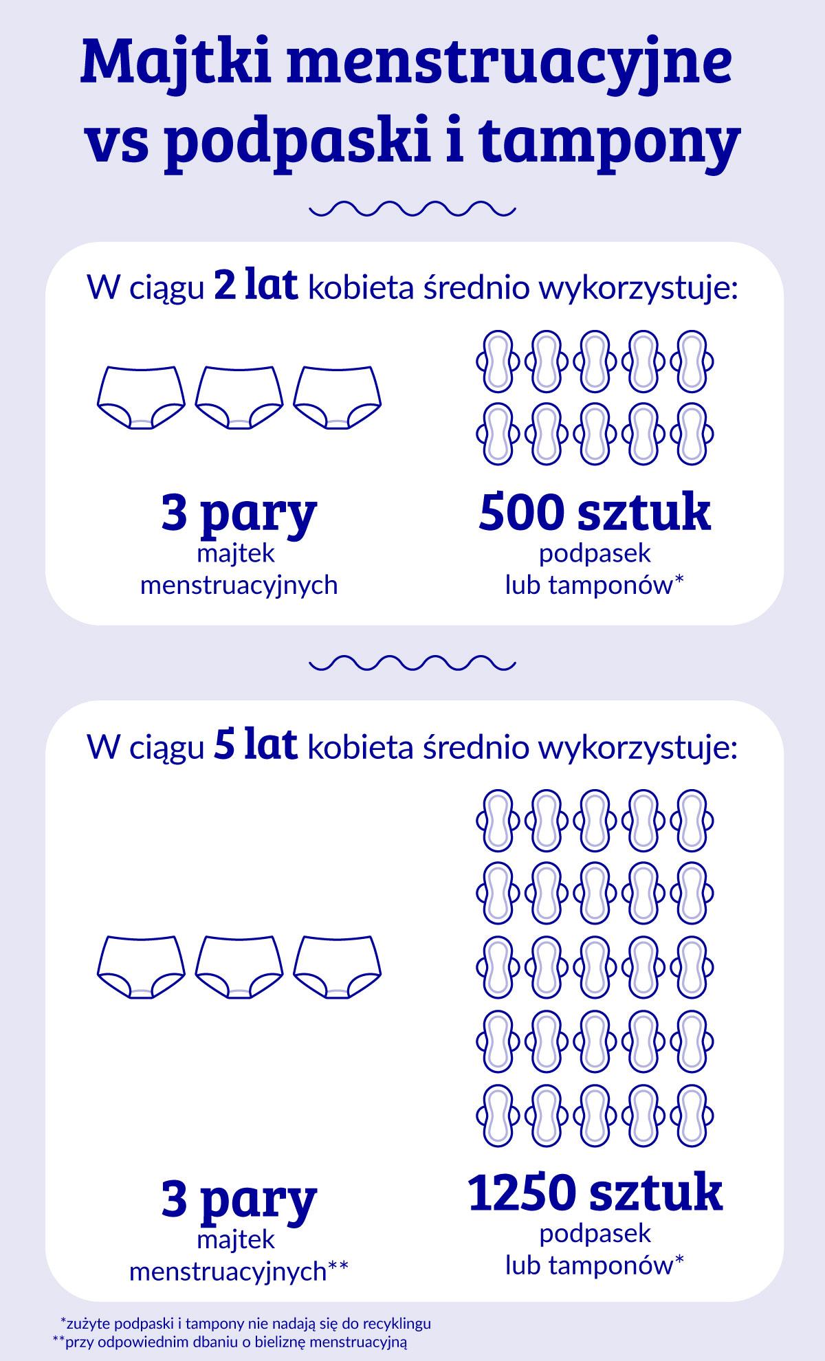 Śliniaki Baby Pink/Lavender Smoczek wykonany w 100% z naturalnego kauczuku - kształt wiśni 0-6 miesi