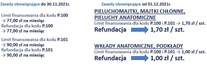 pojemnik pudełko box na mokre nawilżane chusteczki