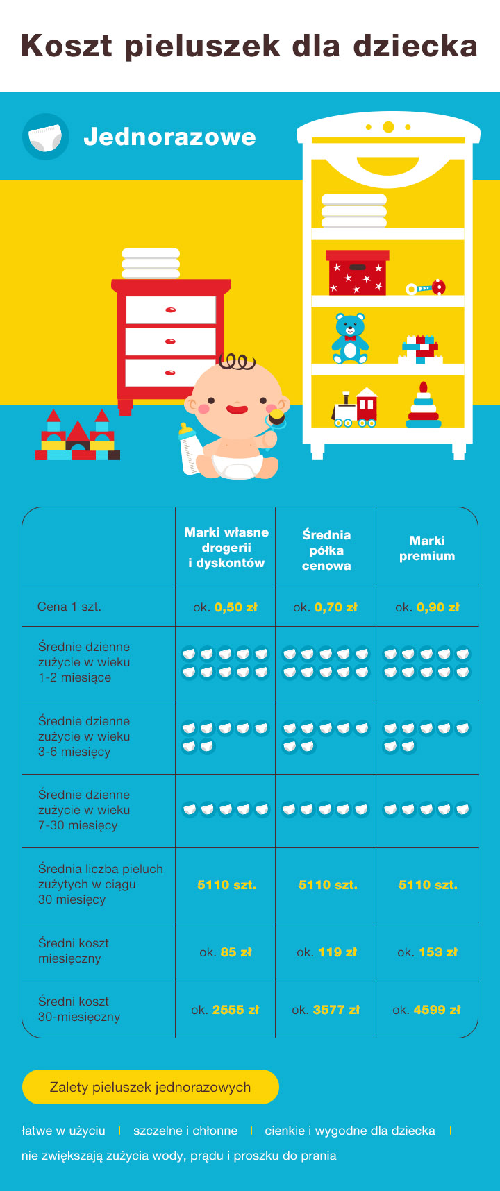 pampers new baby size 0 micro nappies