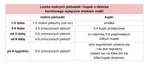 w jakim czasie zużyć otwarte pieluchy