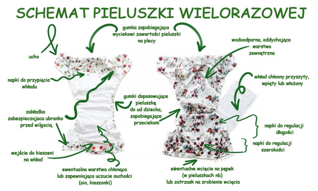 angelcare pojemnik na zużyte pieluchy 2 wkłady