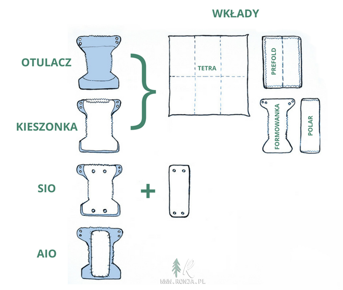 chusteczki nawilżające pampers w pudełku