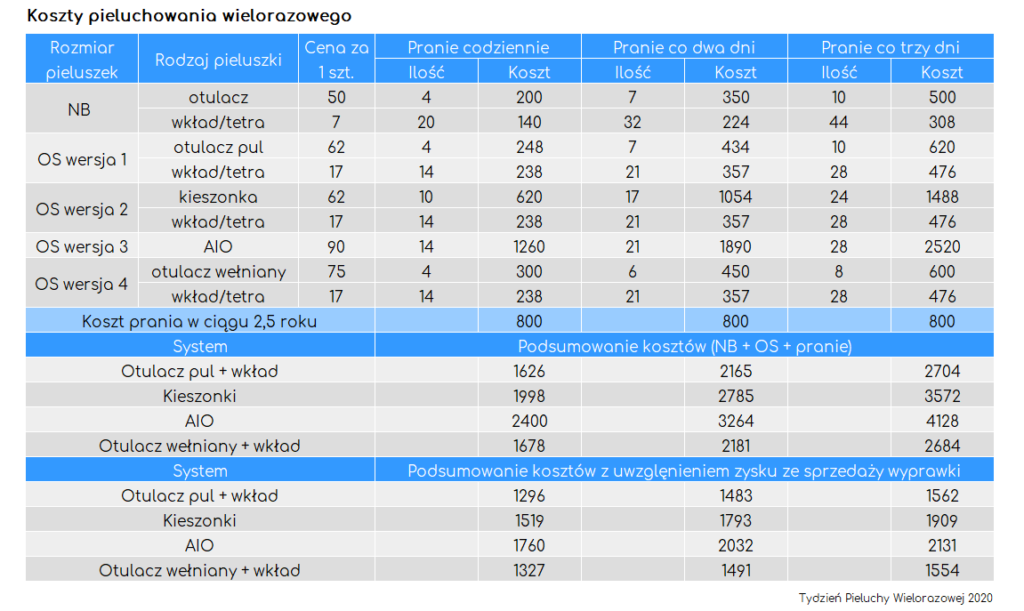 pieluchomajtki dla mężczyzn ranking