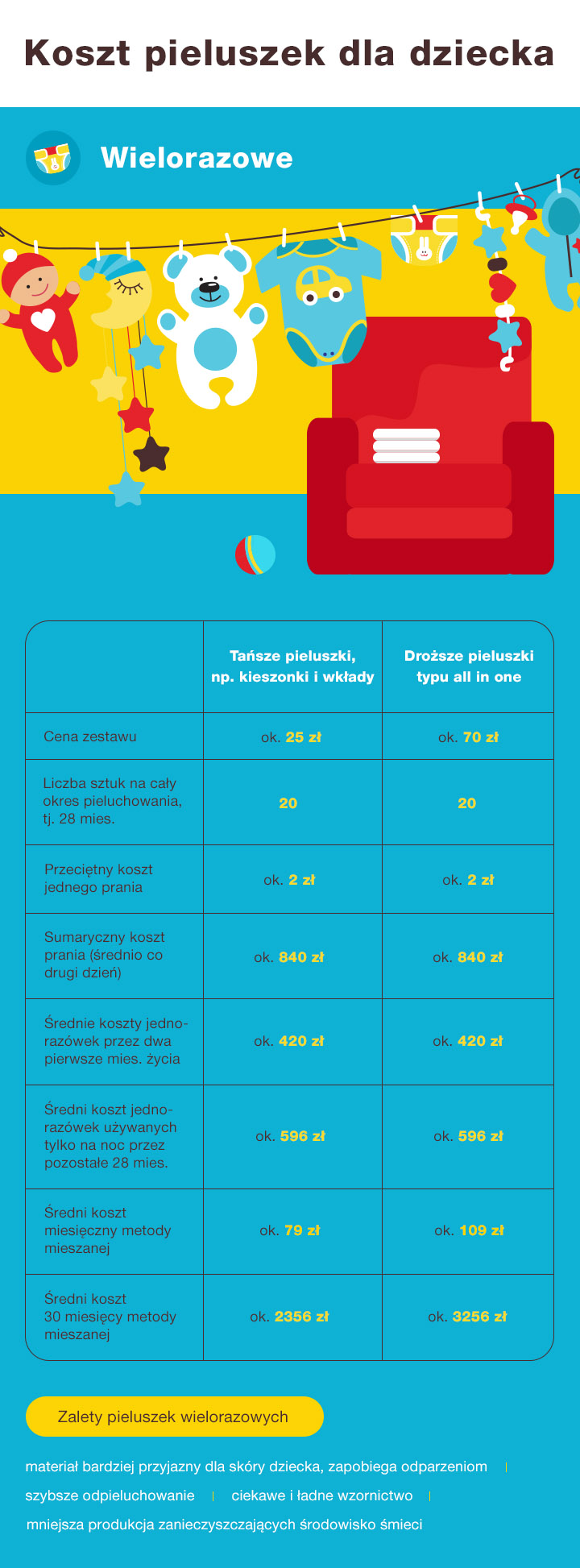 pampers premium care 1 smyk