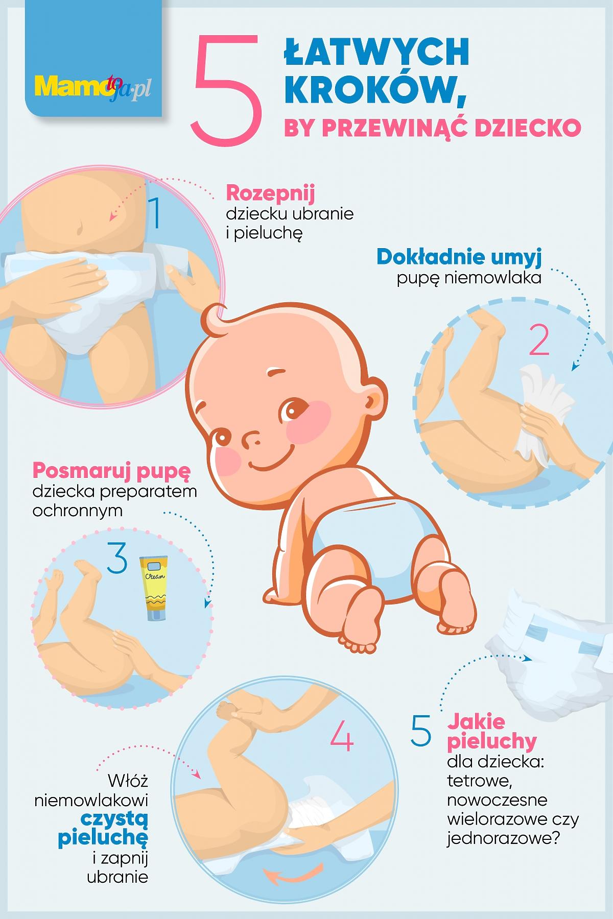 Forehead thermometer strips