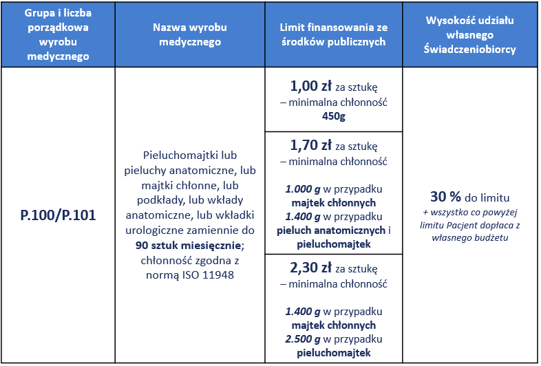 linteo chusteczki nawilżane