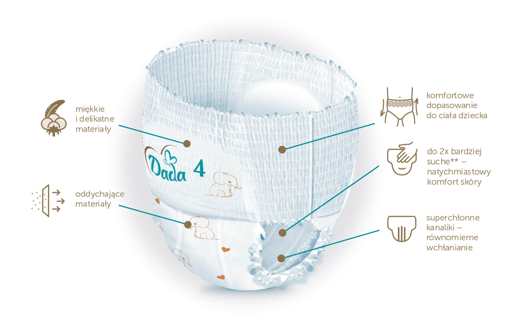 pieluchomajtki pampers 4+ czy 5