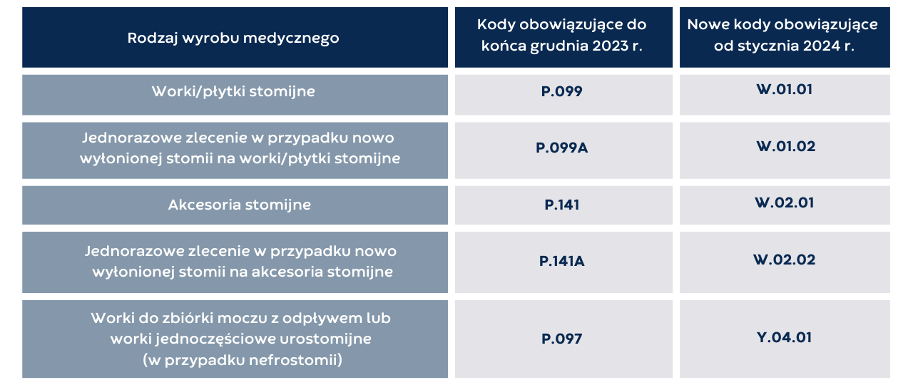 w czym prać pieluchy