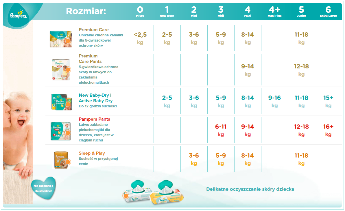 pieluchy anatomiczne dla dorosłych alegro