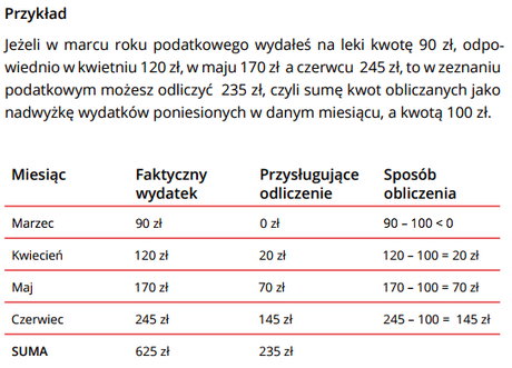 odplatnos za pieluchy dla doroslych niepelnosprawnych