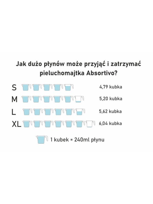 chusteczki dla dzieci nawilżane wodą