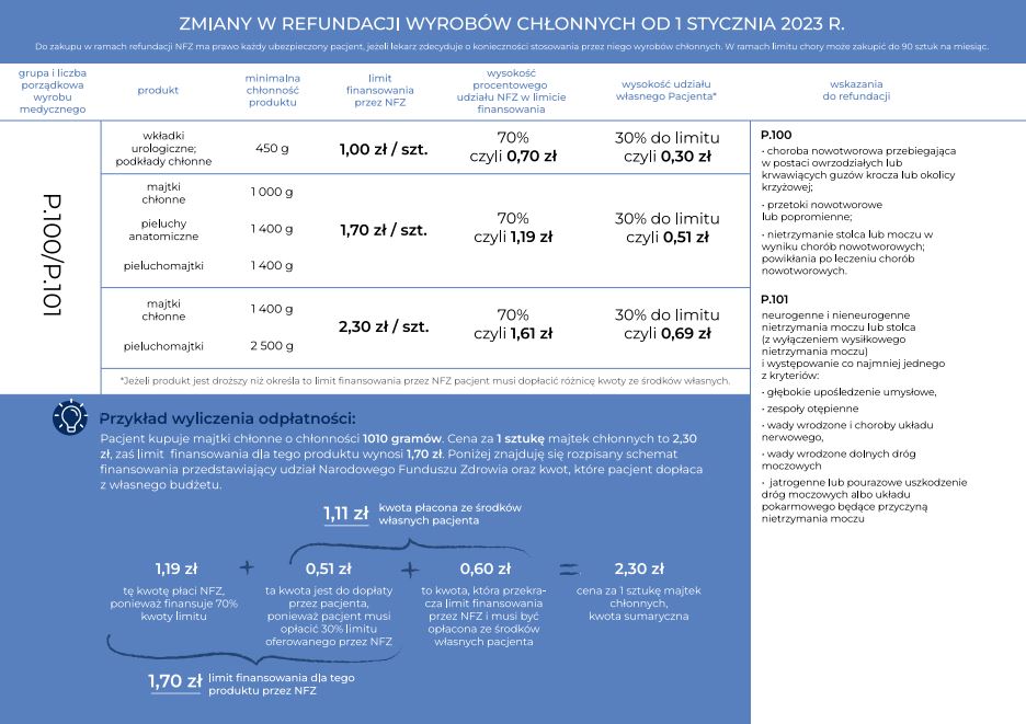 Polesie 40923 Piaskownica z akcesoriami