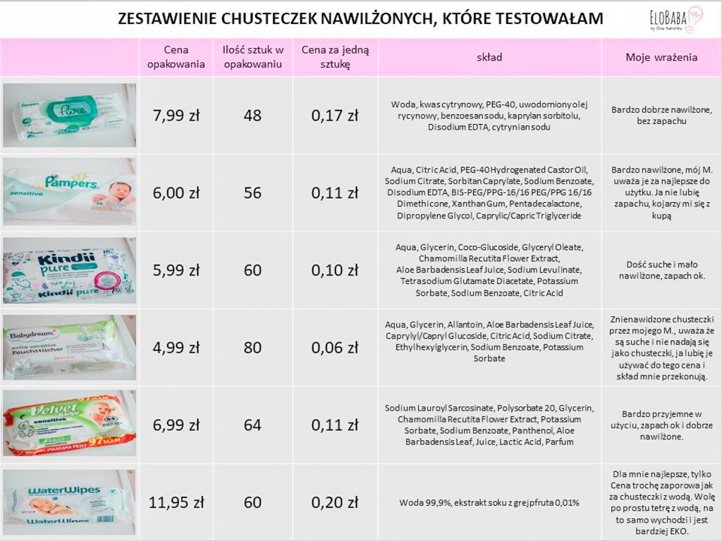 dziś firmy pampers