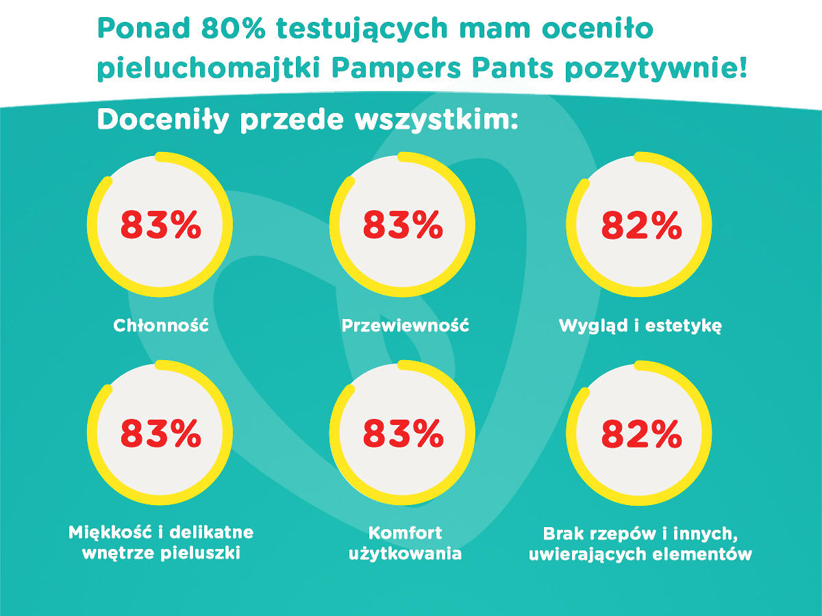 angelcare captiva pojemnik na zużyte pieluchy