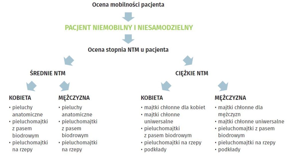 pieluchy anatomiczne san seni normal